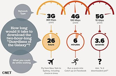 Comparison of Mobile Radio Technologies