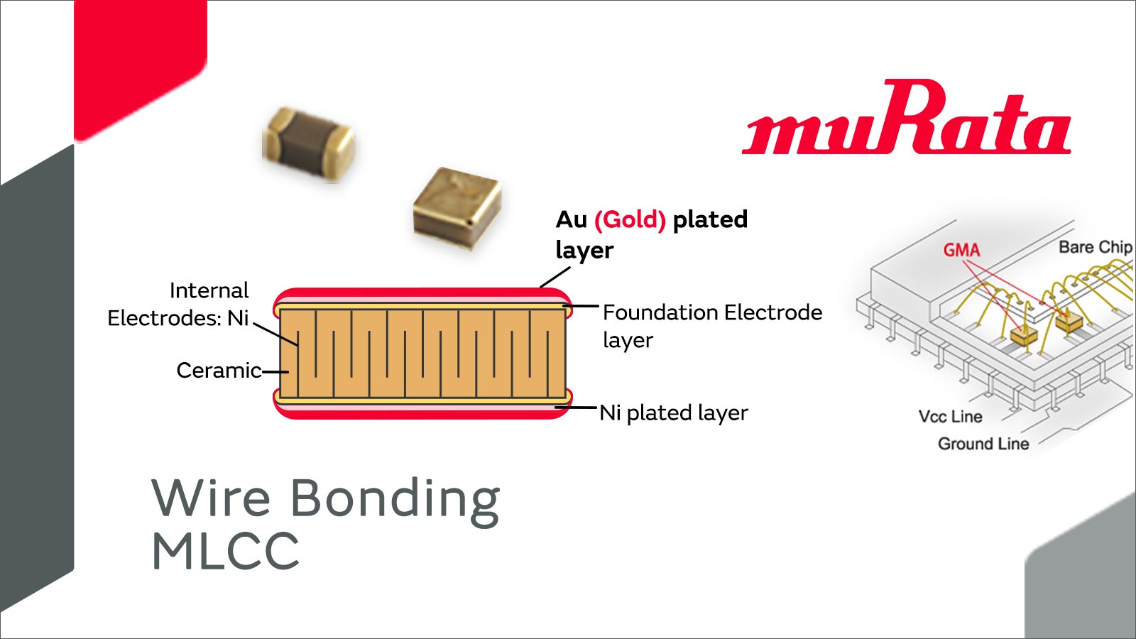 Gold Termination Wire Bonding MLCC for TOSA/ROSA onerror=
