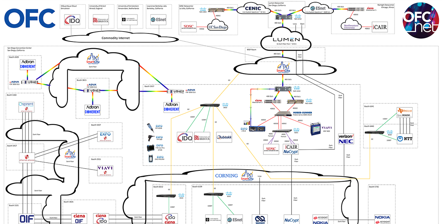 [image] network architecture diagram